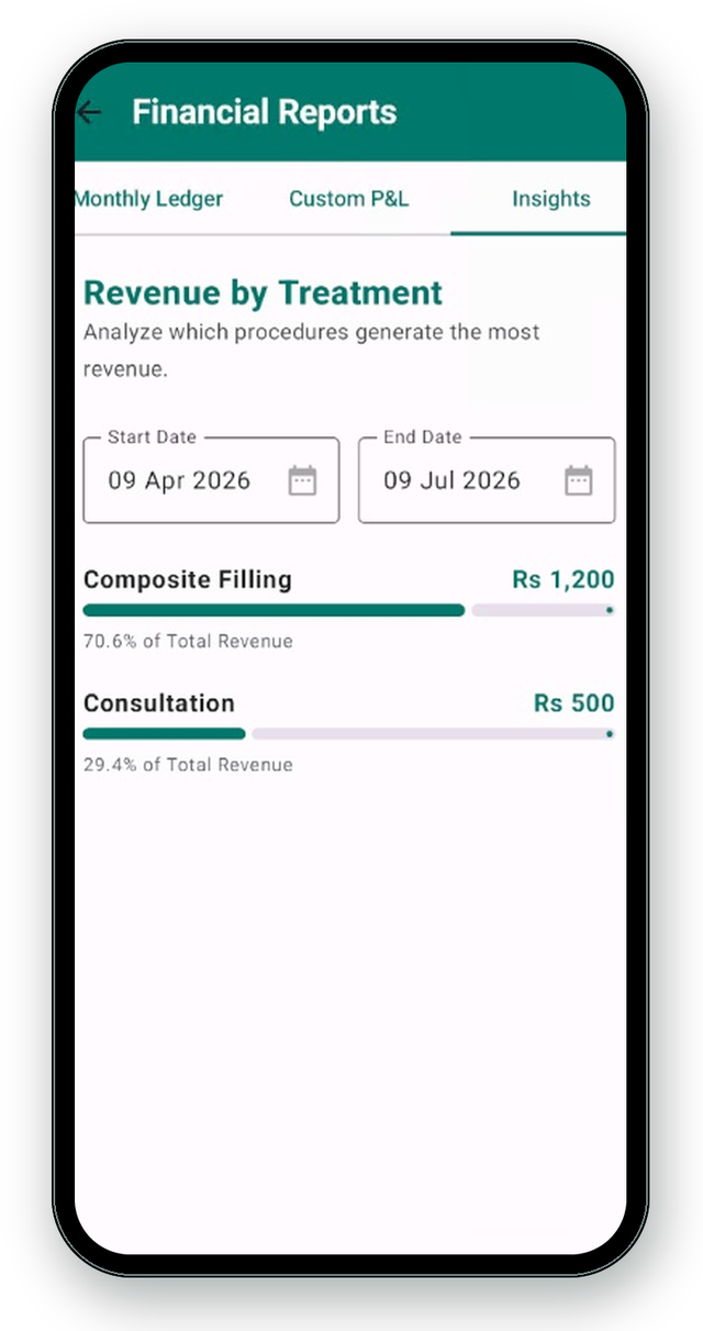 Revenue by treatment insights