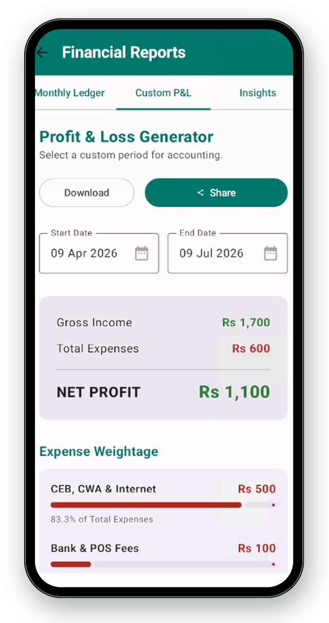 Profit and loss generator with expense weightage